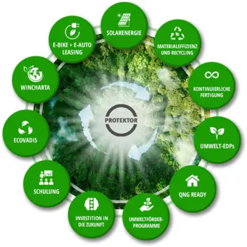 The Green Circle - by Protektor