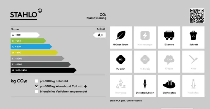 Grüner Stahl und Transparenz in der Stahlindustrie, Stahlo Gmbh & CoKG