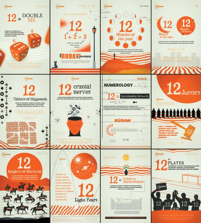 Rudaw 12th Anniversary Design 2